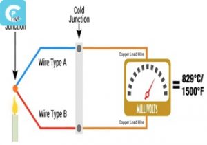 Kerja termometer digital terangkan prinsip Prinsip Kerja