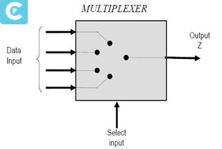 Multiplexer
